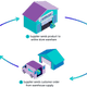 Illustration for article titled Why Is A Prospecting Company Reliable And Promising?